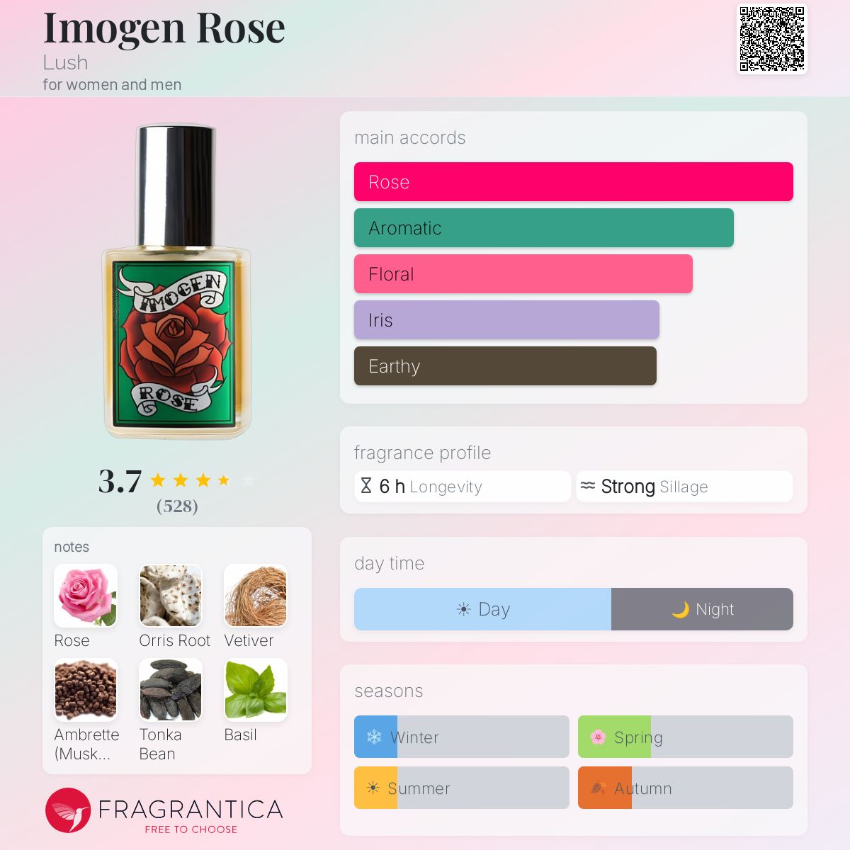 Fragrantica image 5