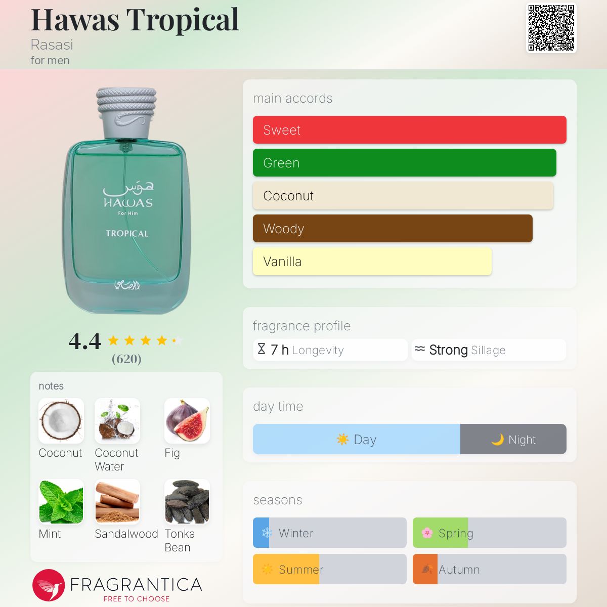 Hawas Tropical Rasasi cologne a new fragrance for men 2025