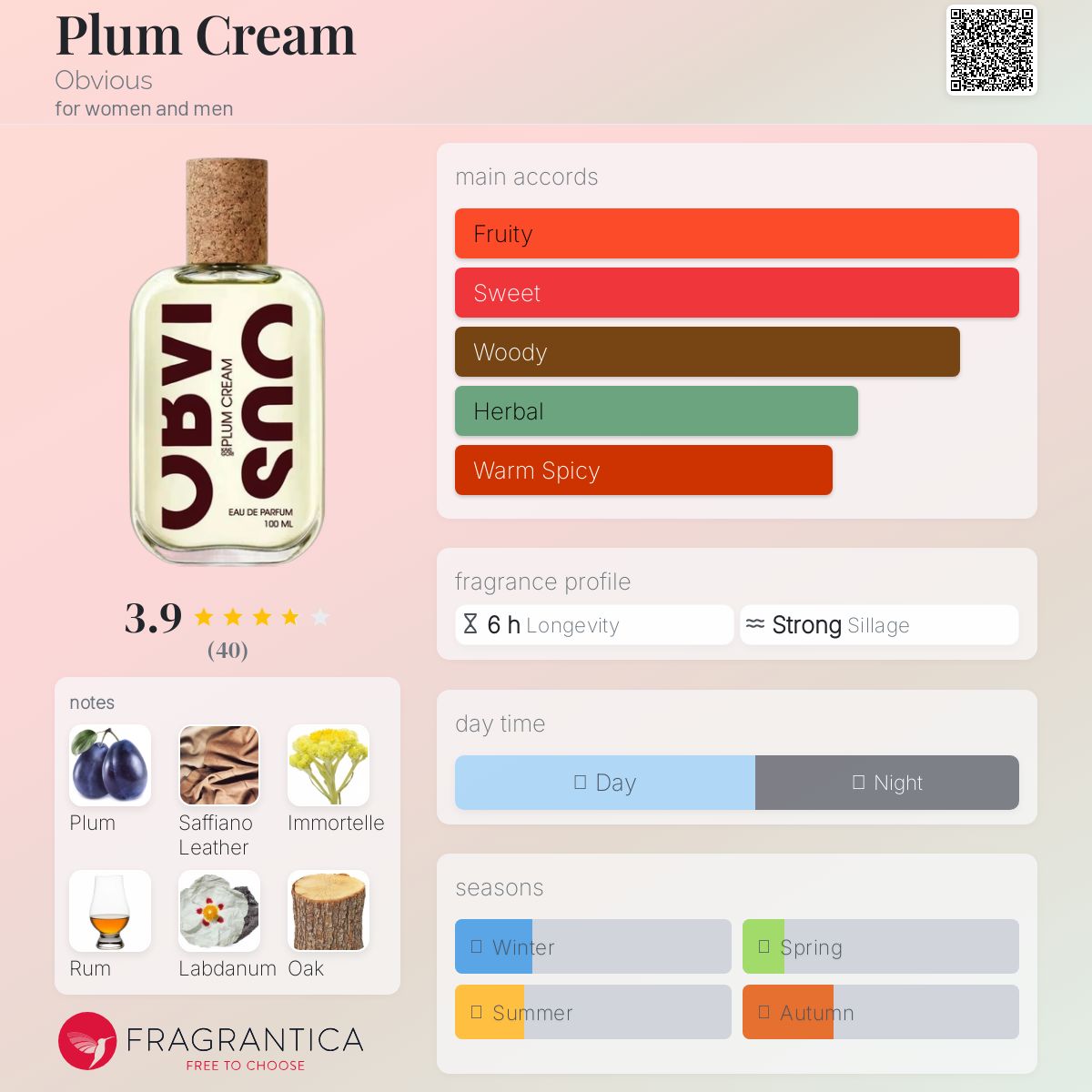 レア 香水 OBVIOUS “PLUM CREAM” Plum Cream - Eau de Parfum | Obvious | AEDES.COM