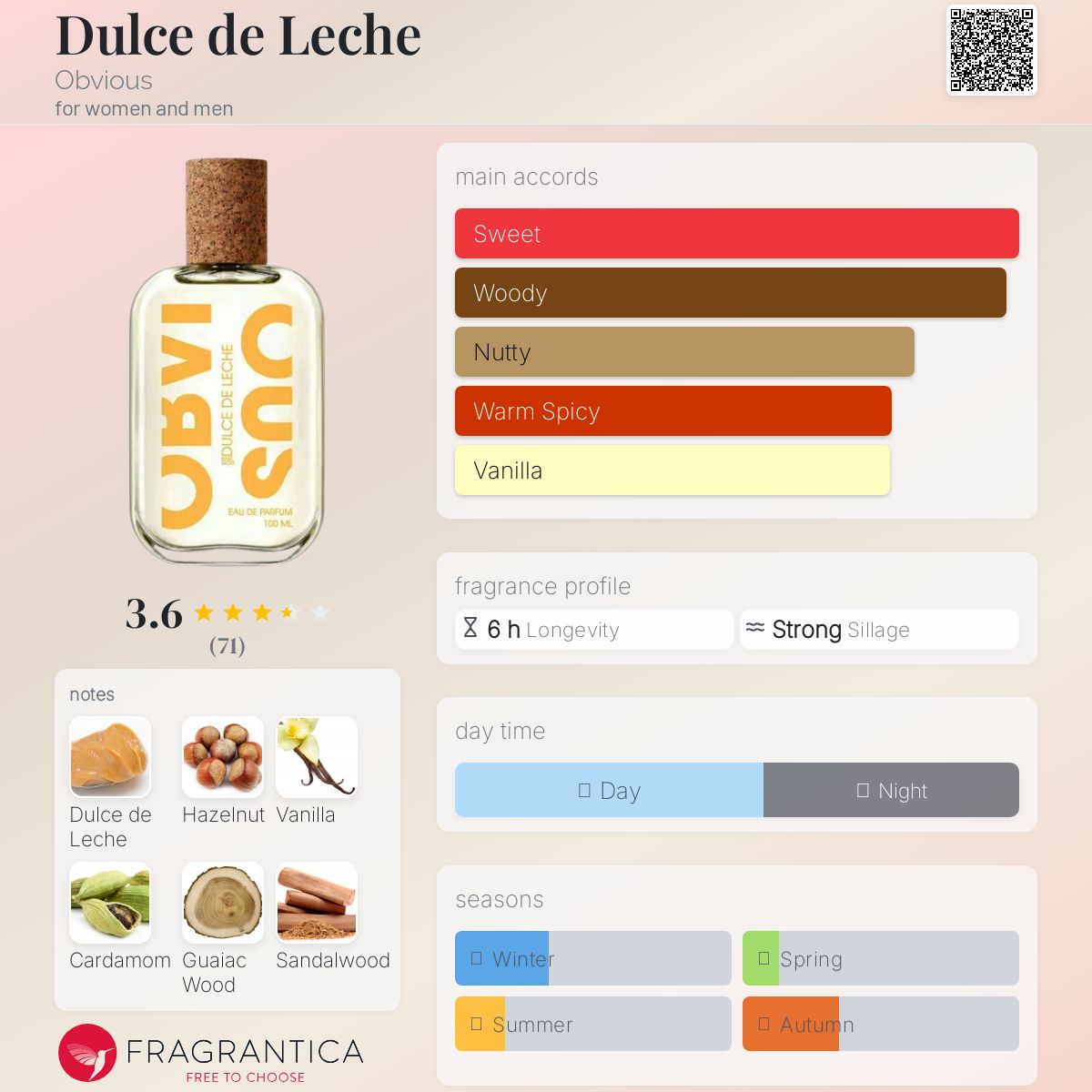 レア 香水 OBVIOUS “DOLCE DE LECHE” Dulce de Leche Obvious perfume - a new fragrance for women