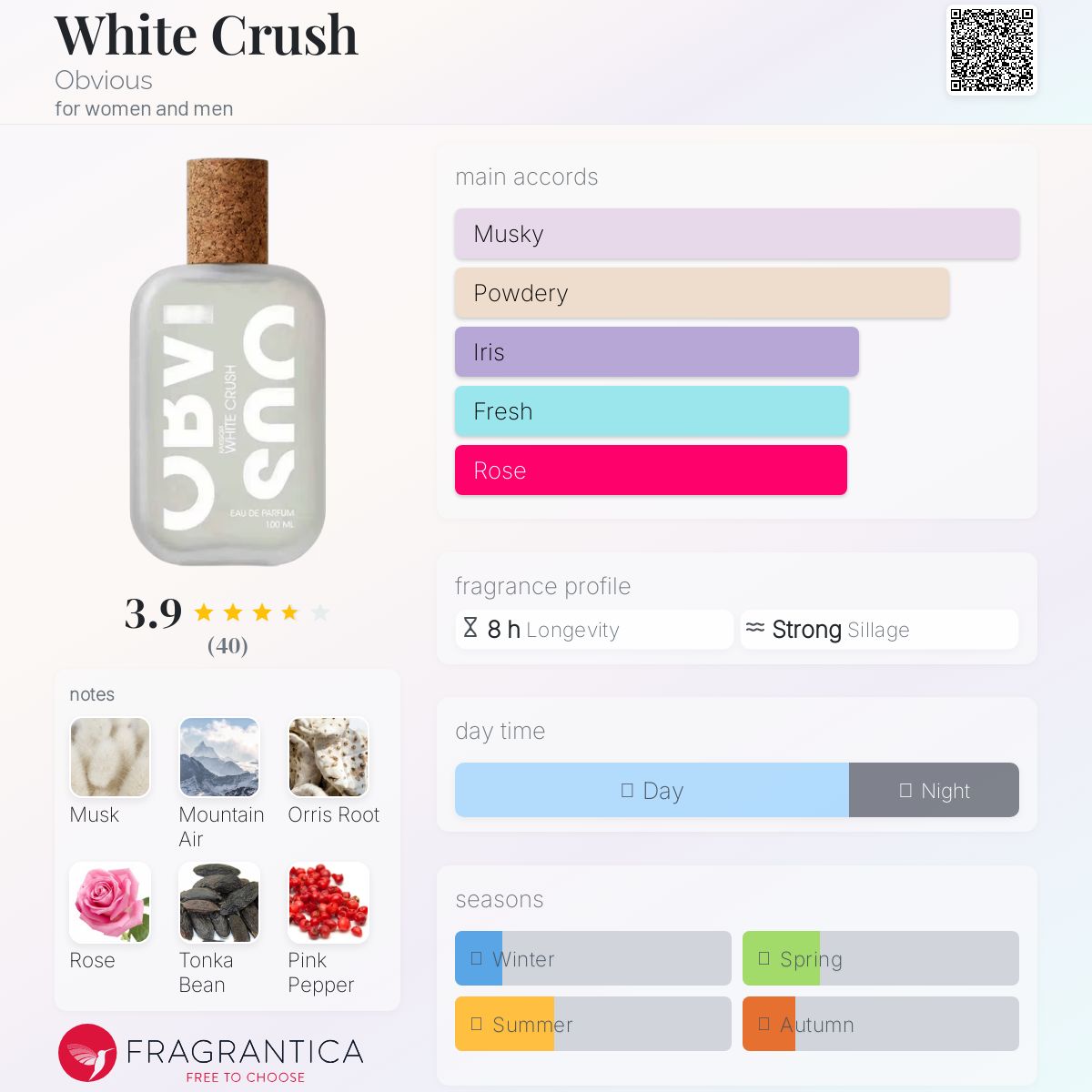 香水(ユニセックス) obvious WHITE CRUSH 100ml ホワイト クラッシュ – NOSE SHOP