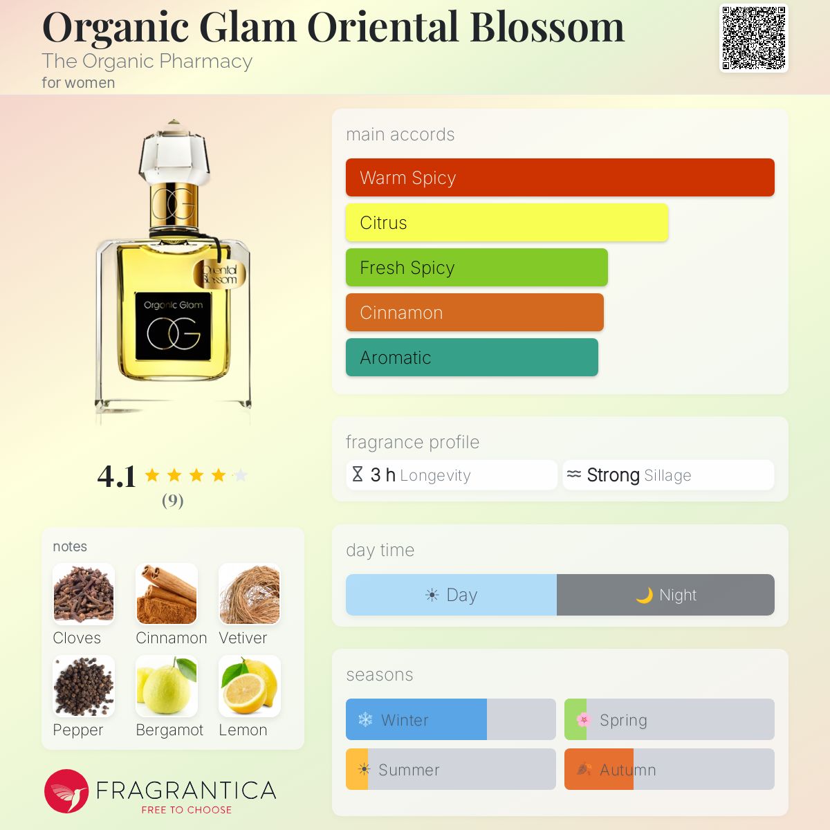 Fragrantica image 5