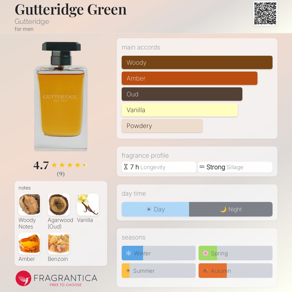 Gutteridge Green Gutteridge cologne - a fragrance for men