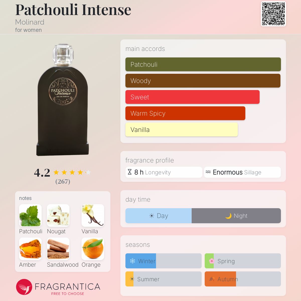Fragrantica image 5