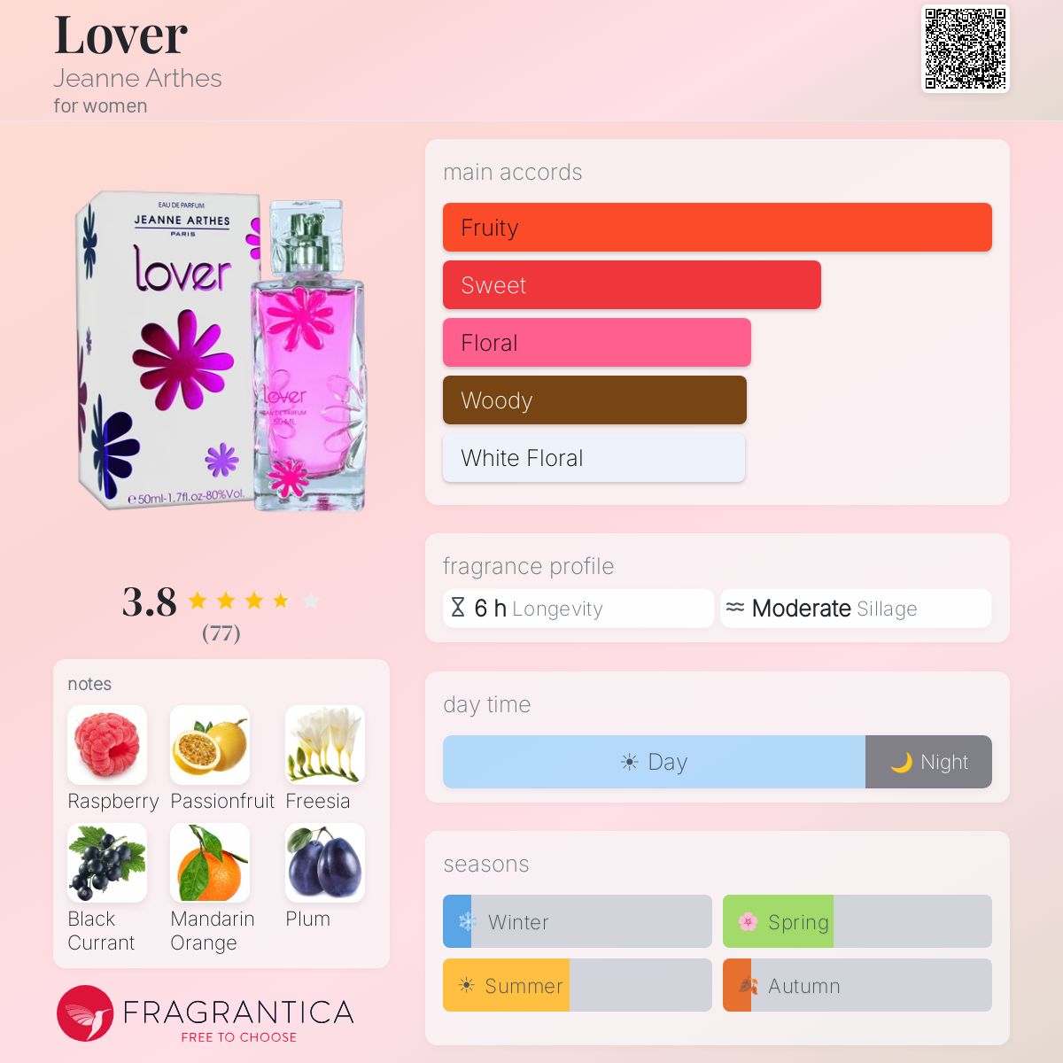 Fragrantica image 5