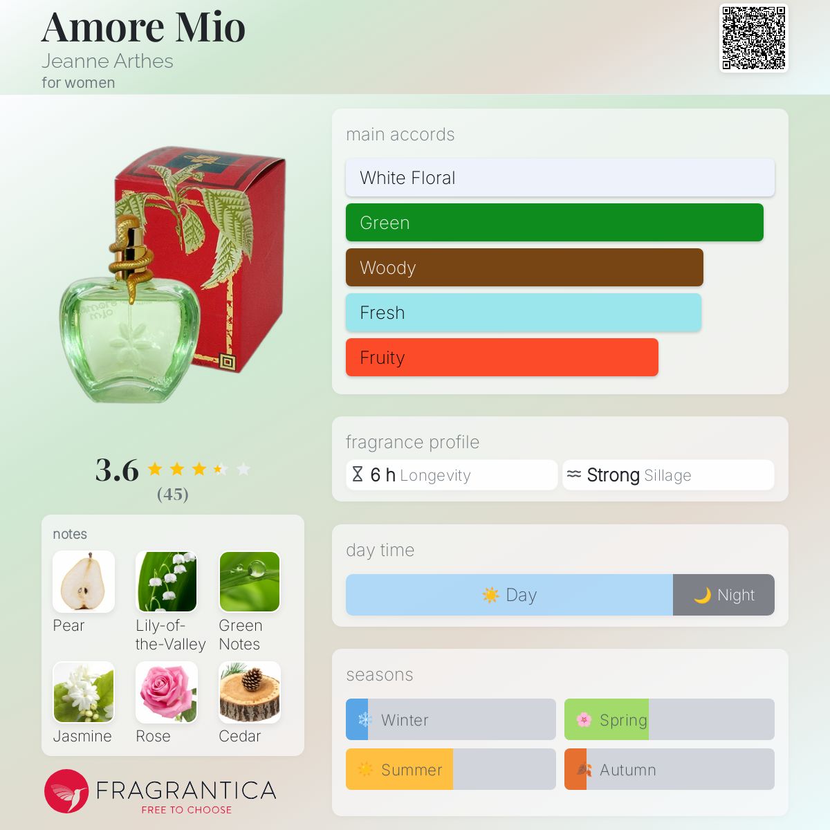 Amore Mio Jeanne Arthes perfume a fragrance for women 2001