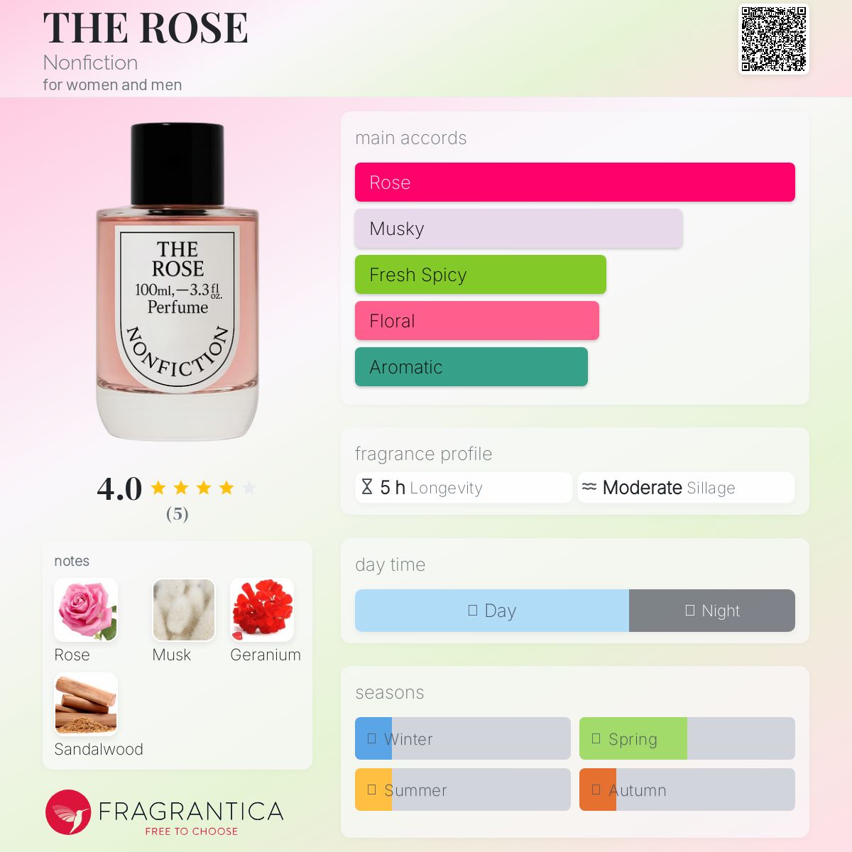 NONFICTION THE ROSE 50ml 香水 NONFICTION＞THE ROSE EAU DE PARFUM 50ml/オードパルファム