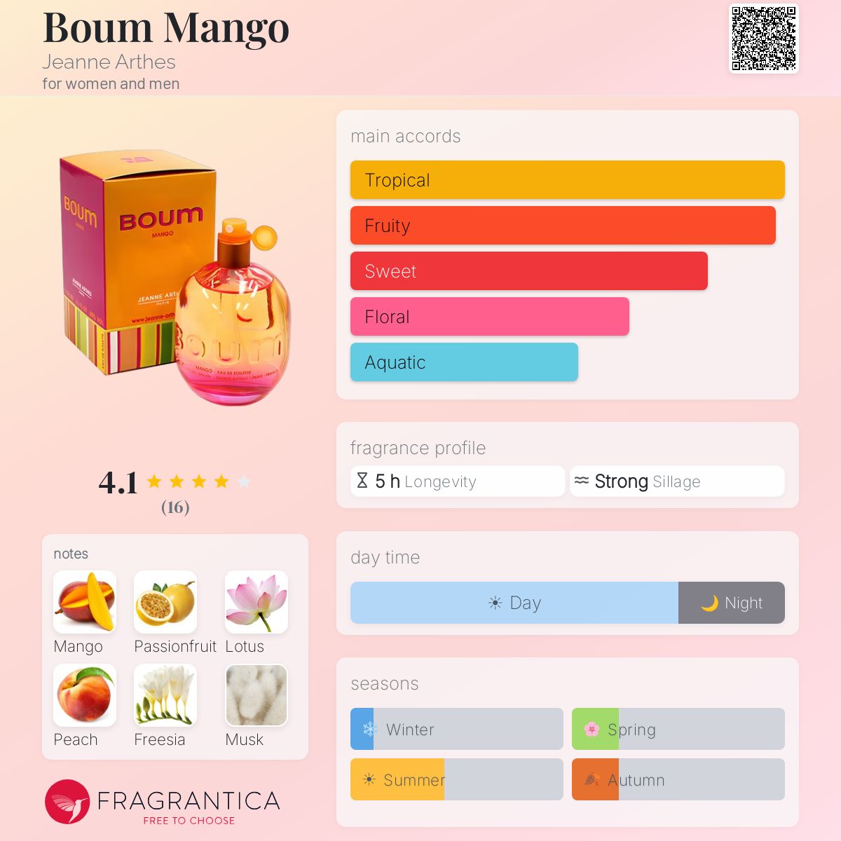 Fragrantica image 5