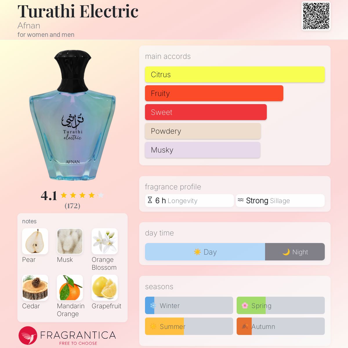 Amazon.com : Afnan Turathi Electric Unisex Eau de Parfum
