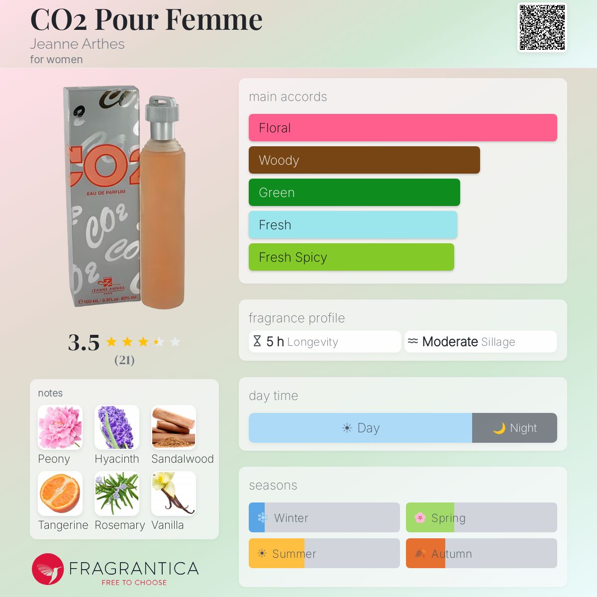 Eau De Parfum Jeanne Arthes Sagacity Women - 2 X 100 Ml, Senteur Cerise Jasmin, Longue Tenue