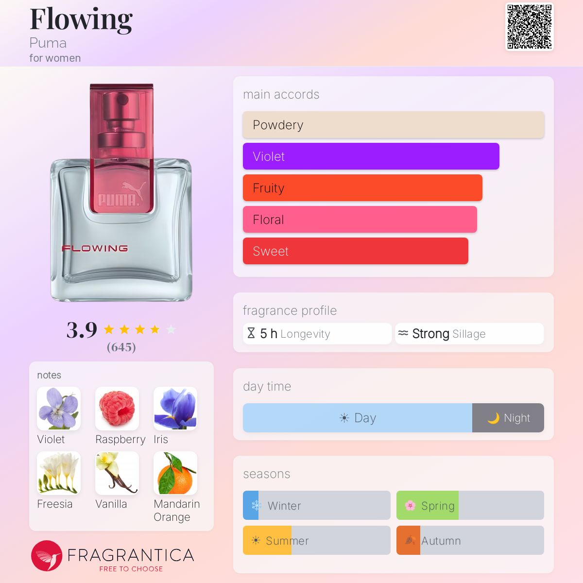 Profile card