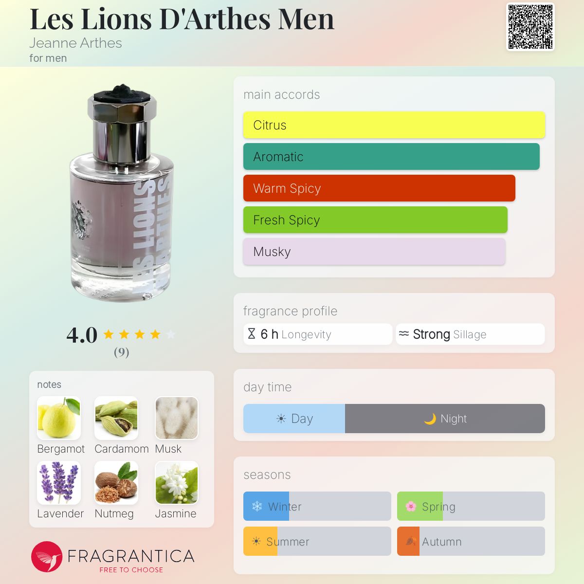 Les Lions D