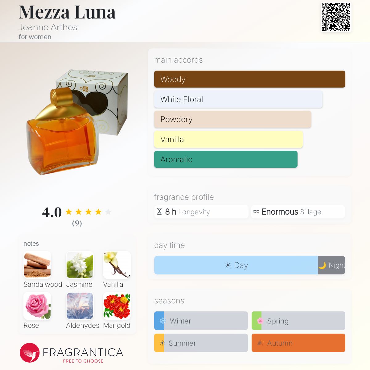 Fragrantica image 5