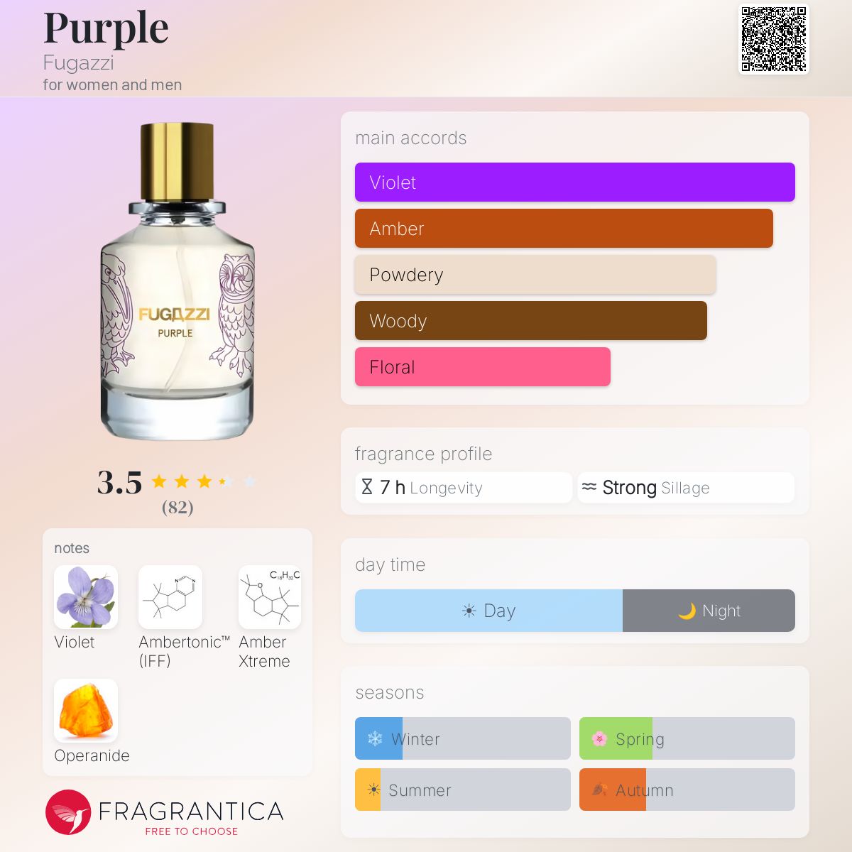 Purple Fugazzi perfume - a new fragrance for women and men 2025