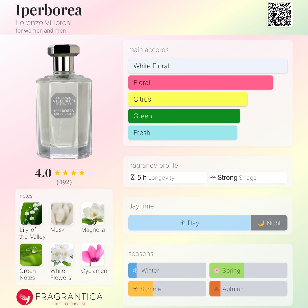 Fragrantica image 5