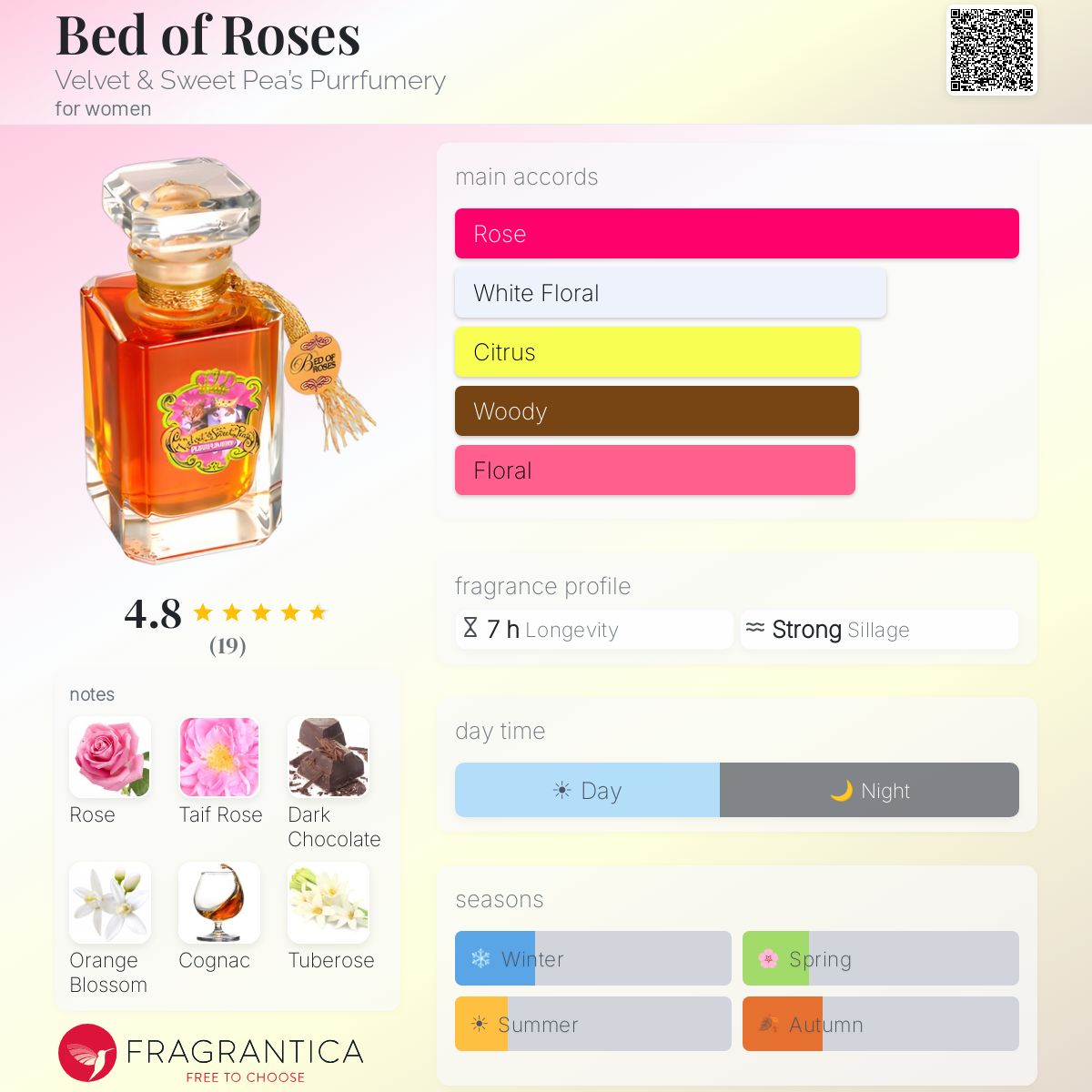 Fragrantica image 5