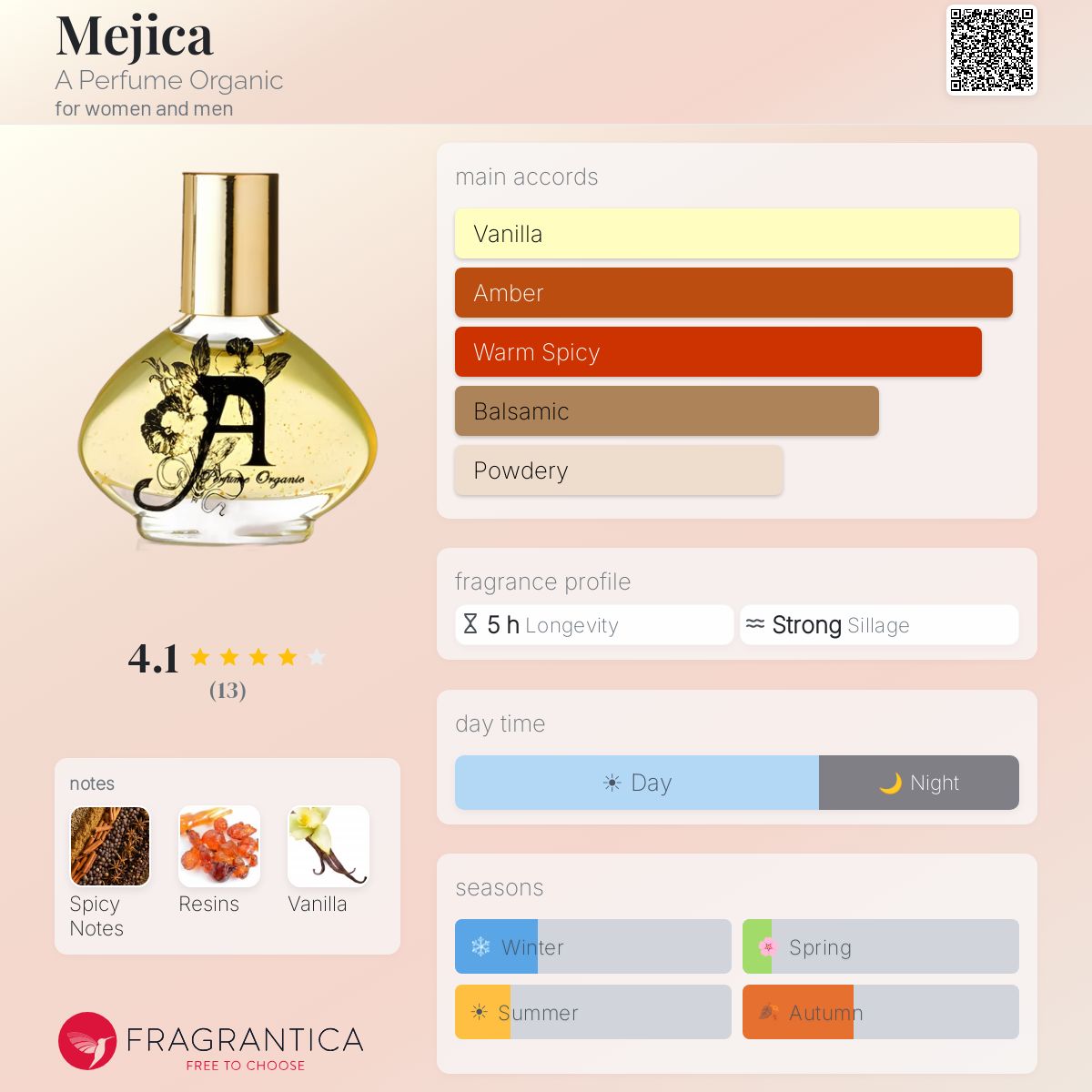 Fragrantica image 5