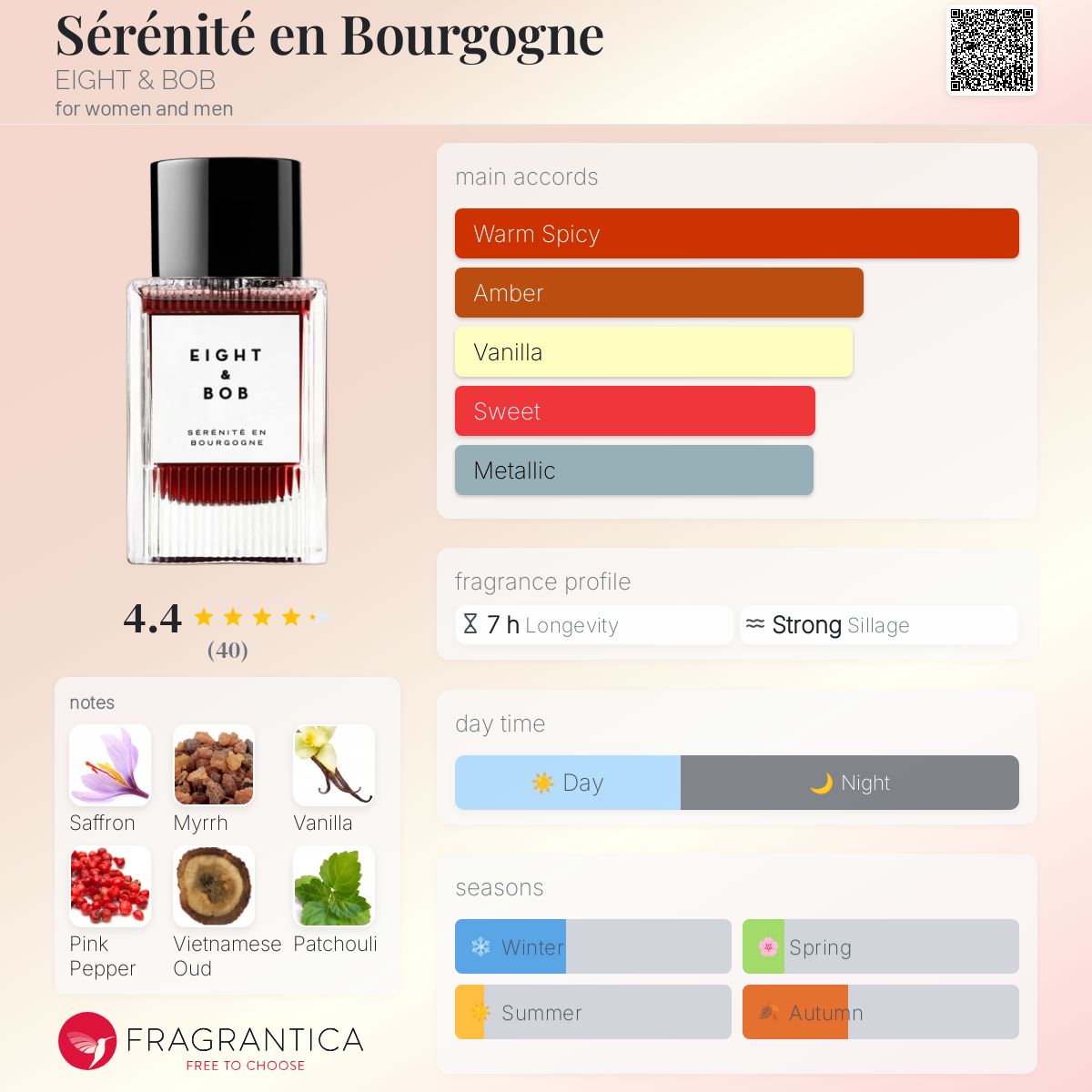 Sérénité en Bourgogne EIGHT & BOB perfume - a new fragrance for