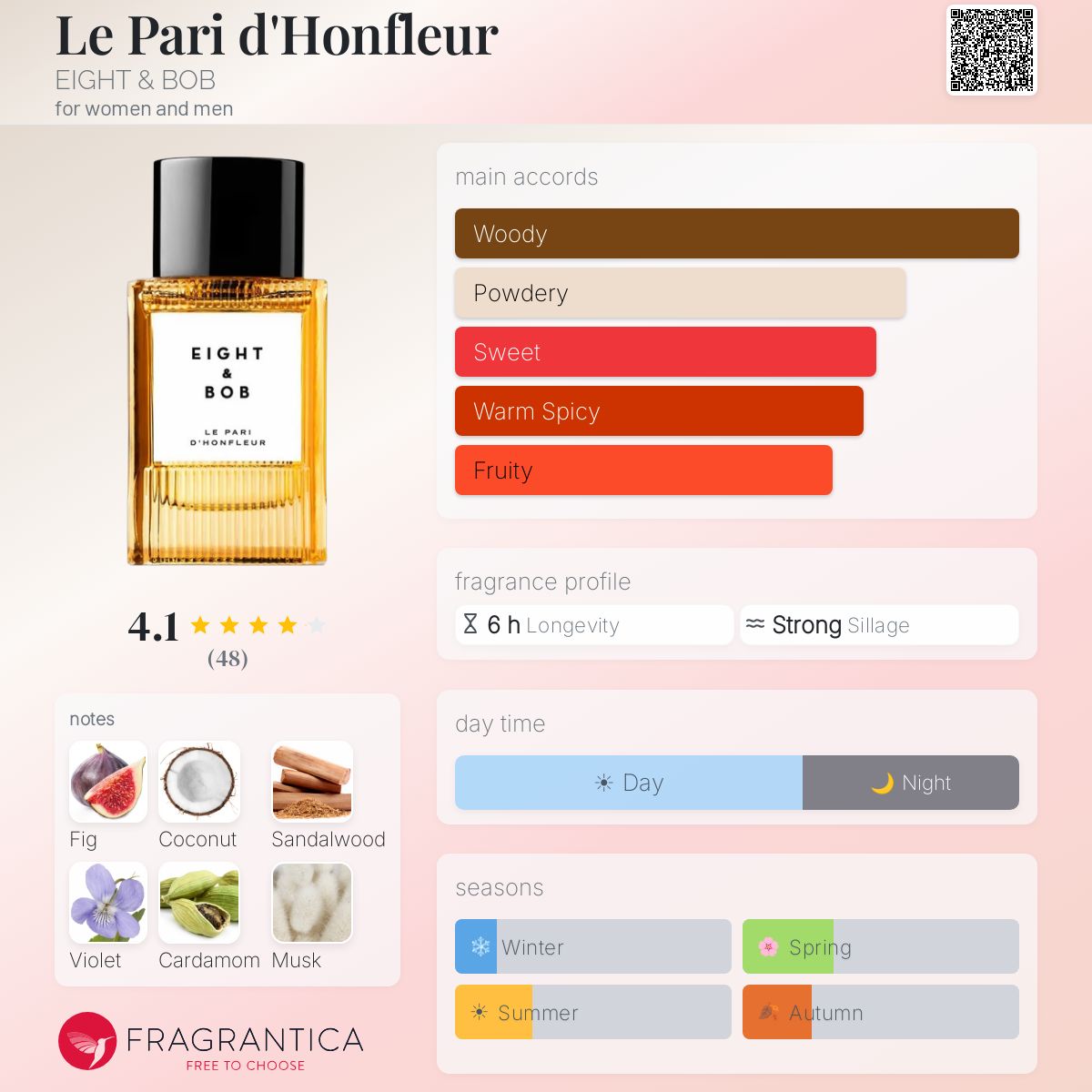 Le Pari d'Honfleur EIGHT & BOB perfume - a new fragrance for women