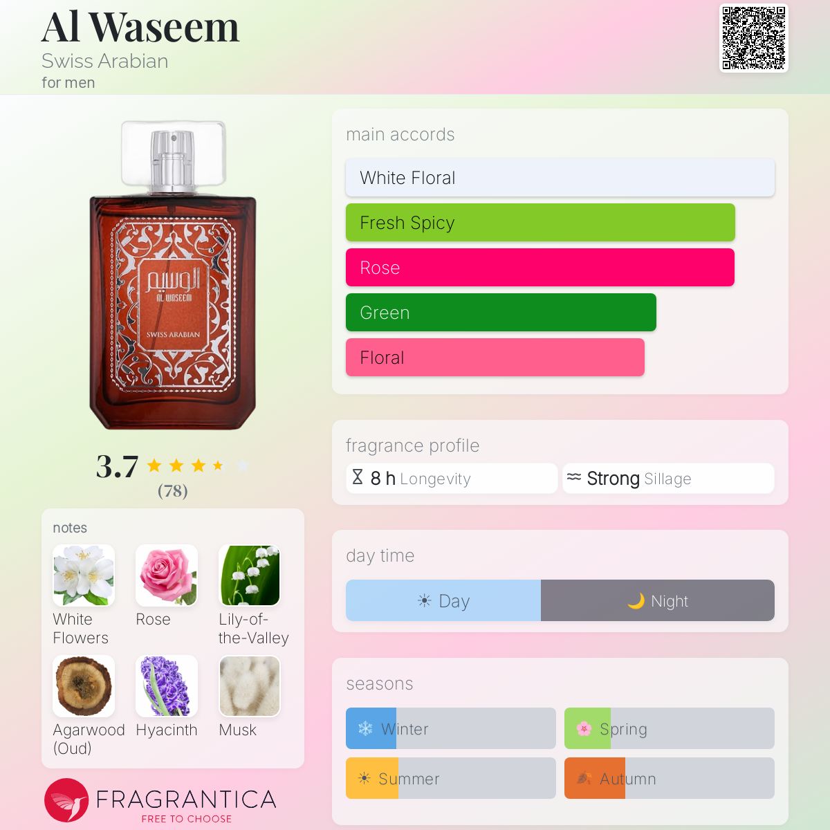 Fragrantica image 5