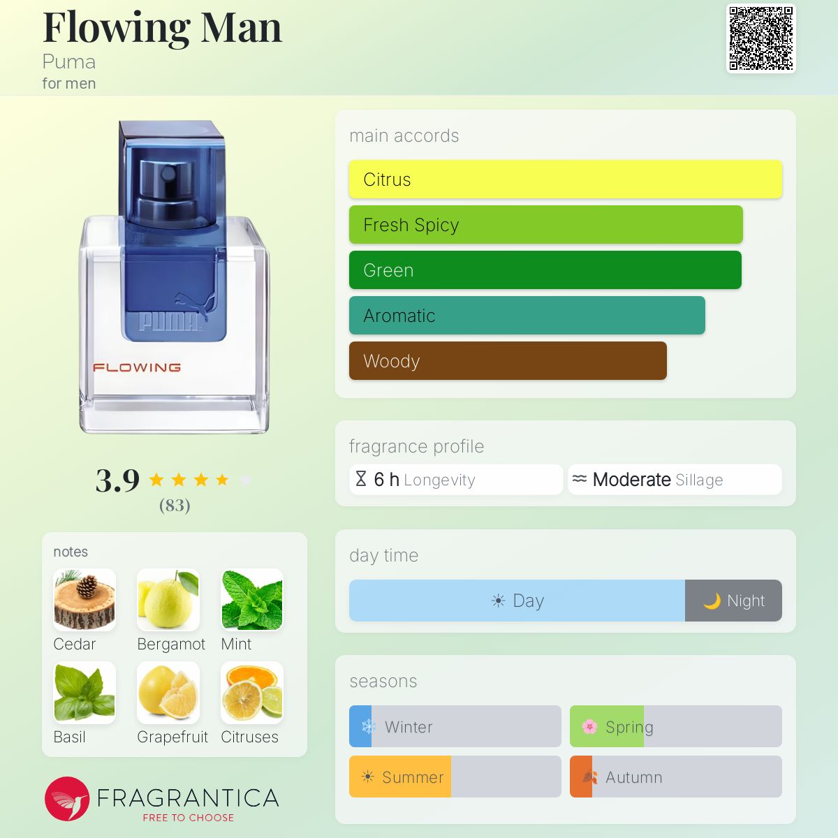 Fragrantica image 5