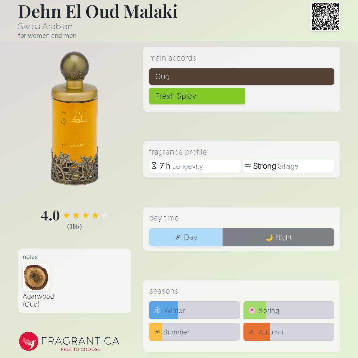 Fragrantica image 5