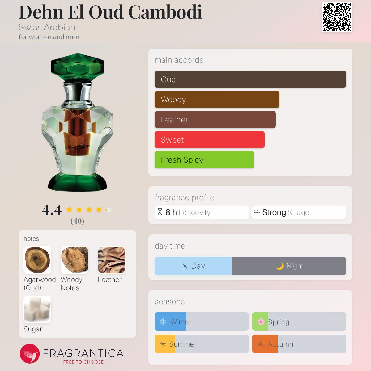 Fragrantica image 5