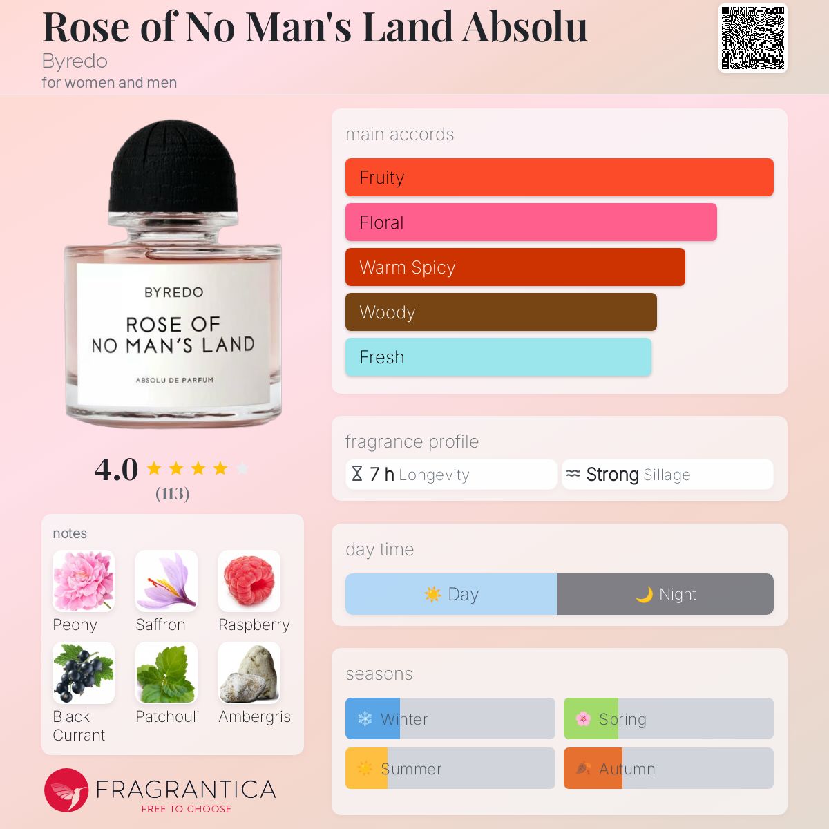 Rose of No Man's Land Absolu Byredo perfume - a new