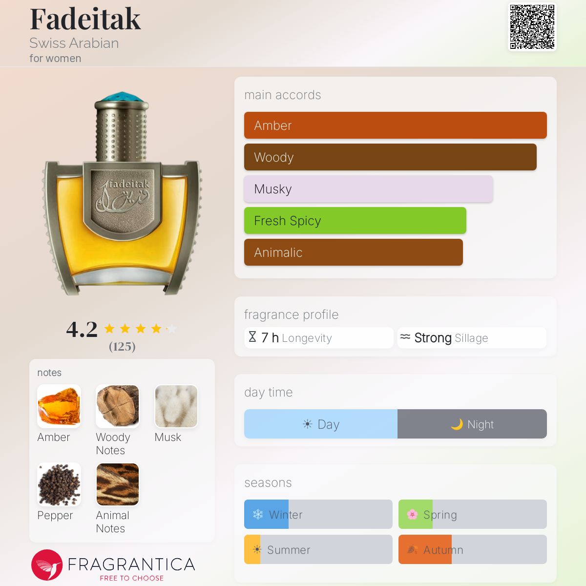 Fragrantica image 5