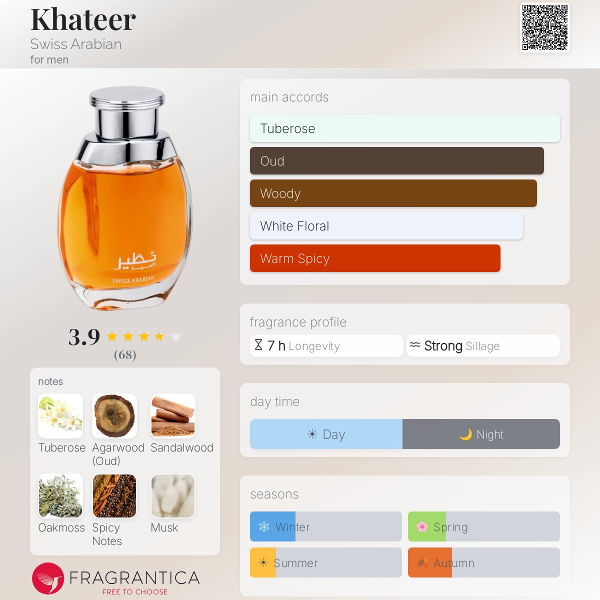 Fragrantica image 5