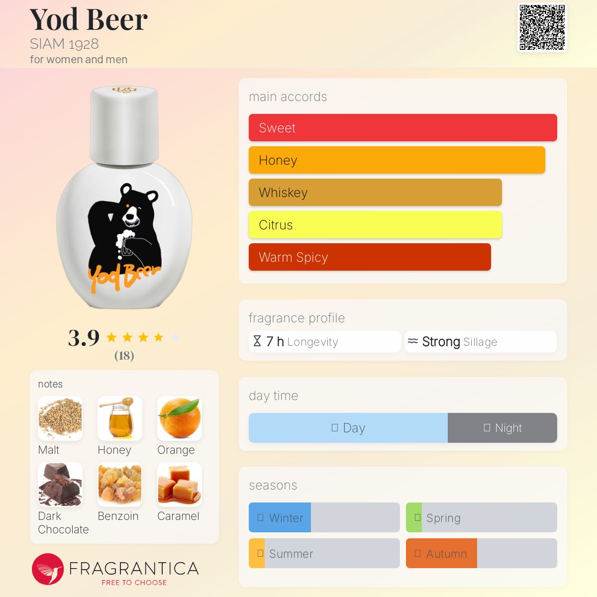 SIAM1928 Yod Beer 60ml ヨッドビール Siam1928 Yodbeer Eau de Parfum | ZGO Perfumery