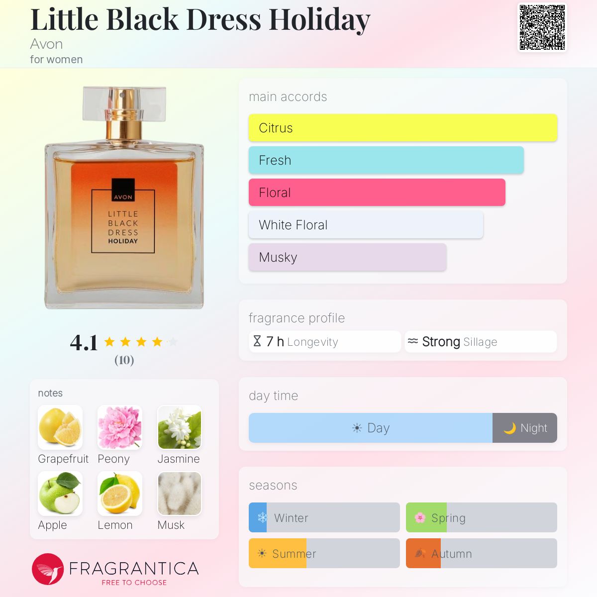 avon little black dress fragrantica Little Black Dress The Dress Avon perfume