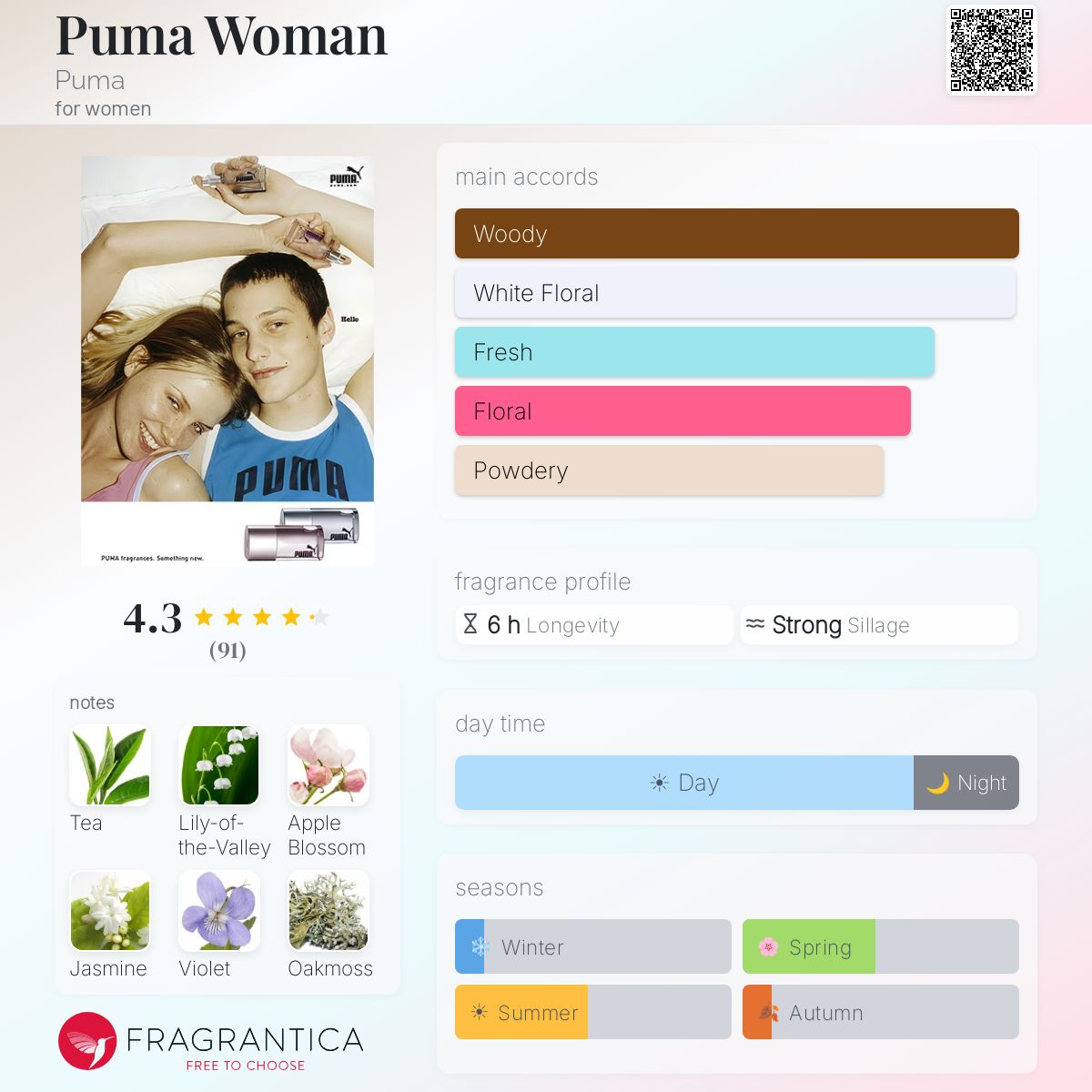 Profile card