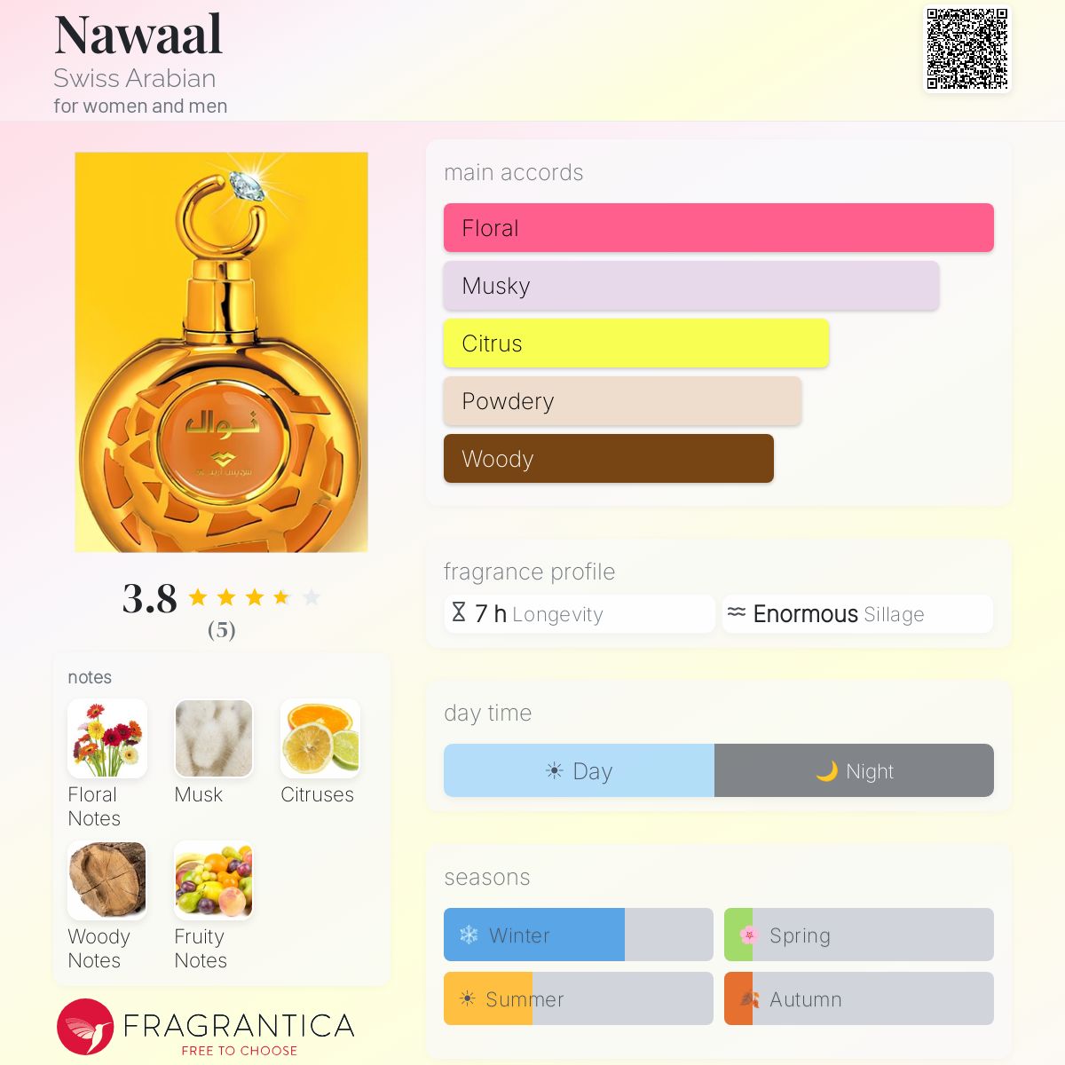 Fragrantica image 5