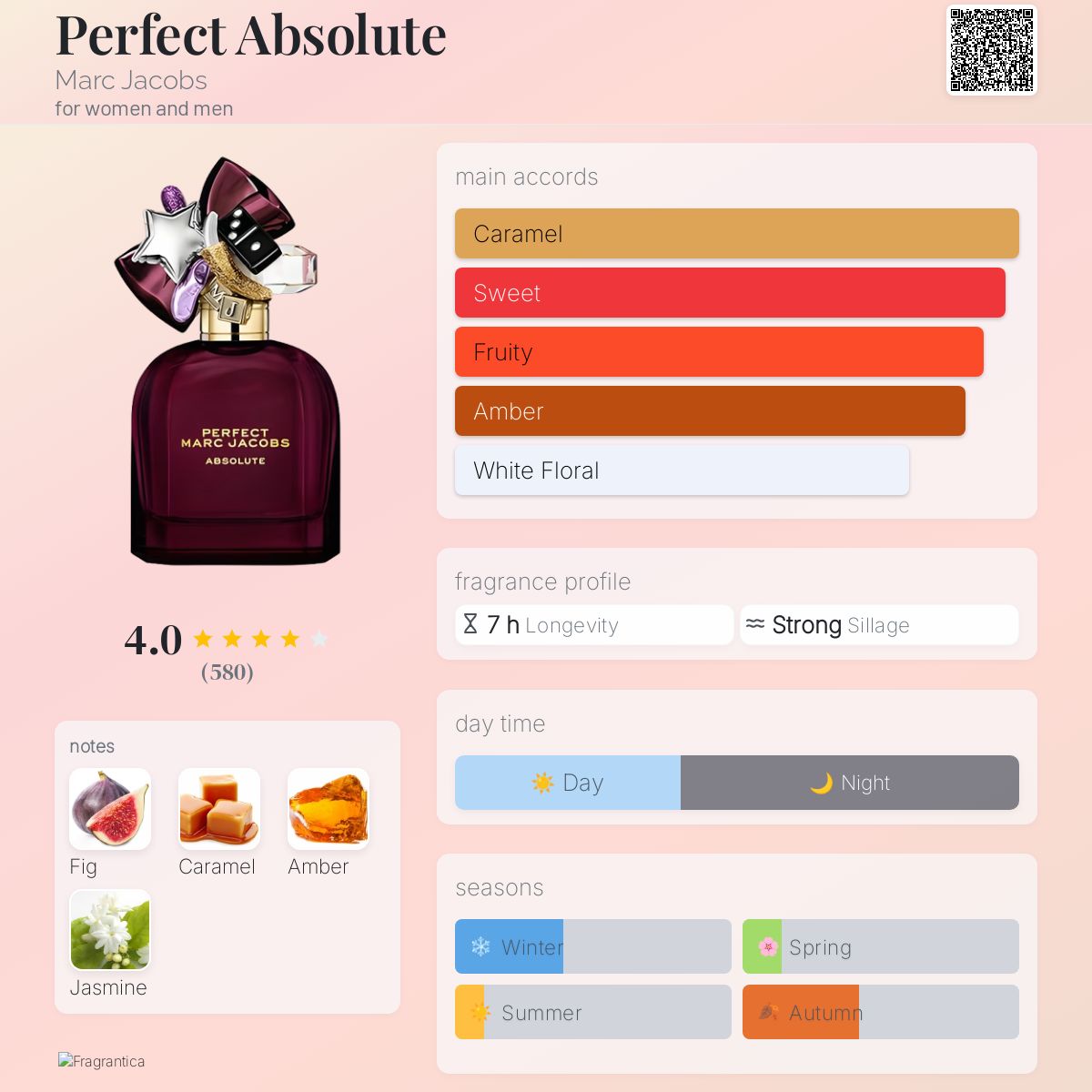 Perfect Absolute Marc Jacobs perfume a new fragrance for women