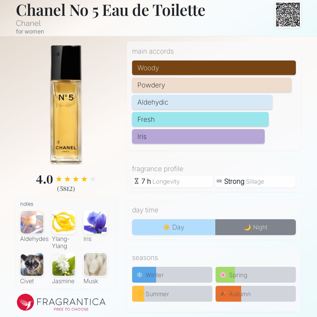 CHANEL  N°5 EAU DE TOILETTE N°5 Eau de Toilette - CHANEL | Sephora