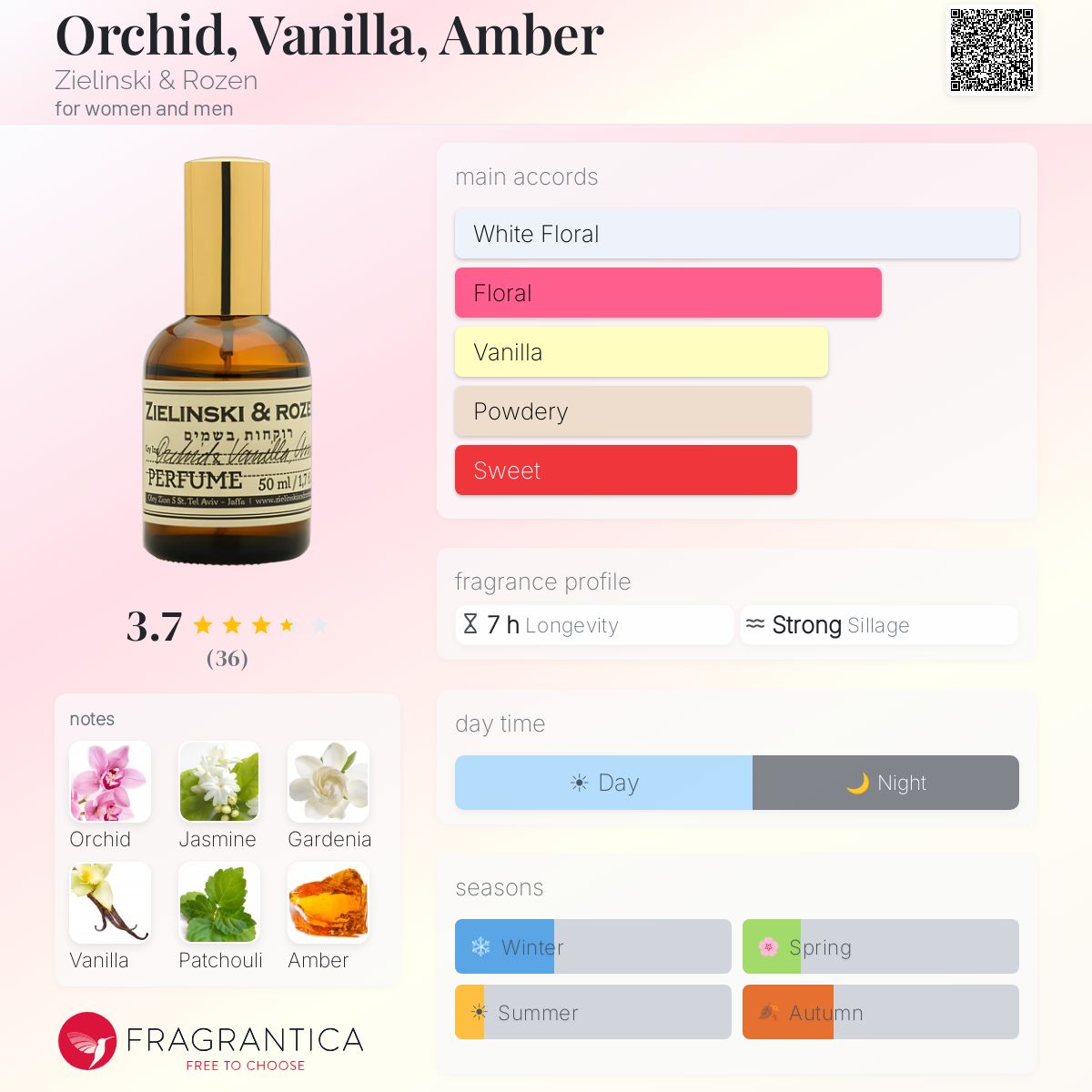 Orchid, Vanilla, Amber Zielinski & Rozen perfume - a fragrance for