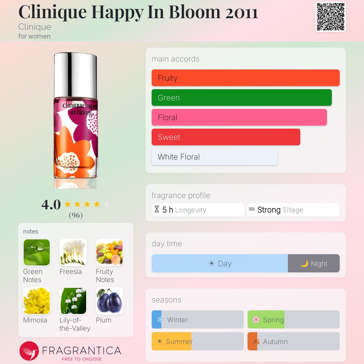 Profile card