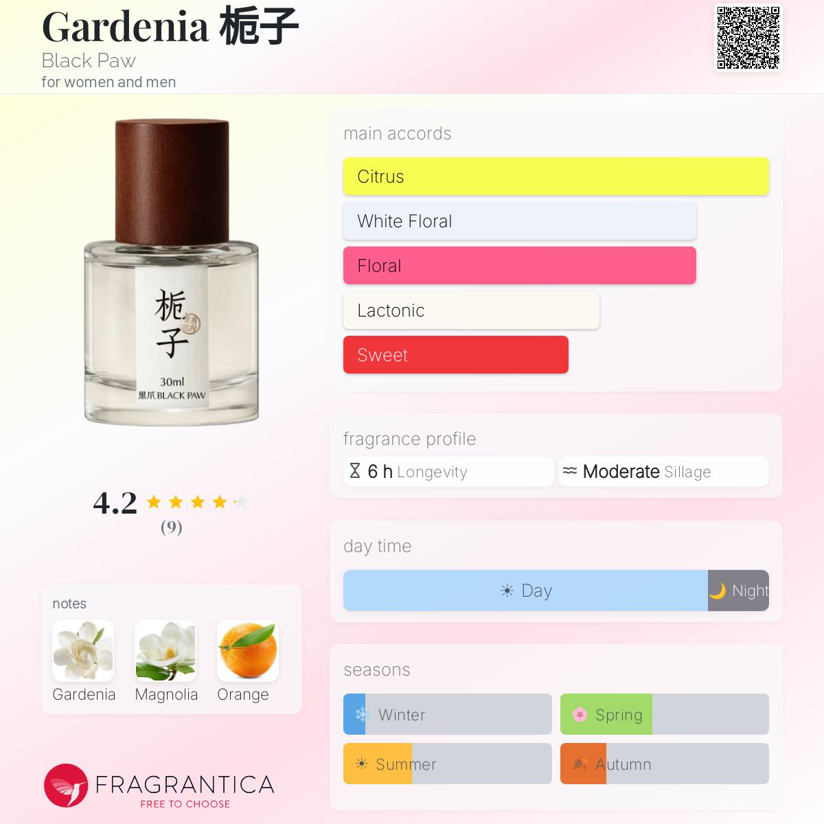 Gardenia 栀子 Black Paw perfume - a fragrance for women and men