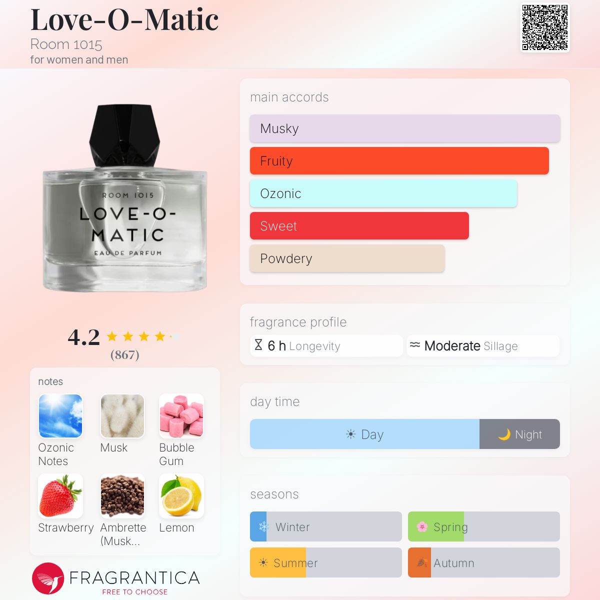 Love-O-Matic Room 1015 perfume - a new fragrance for women and men