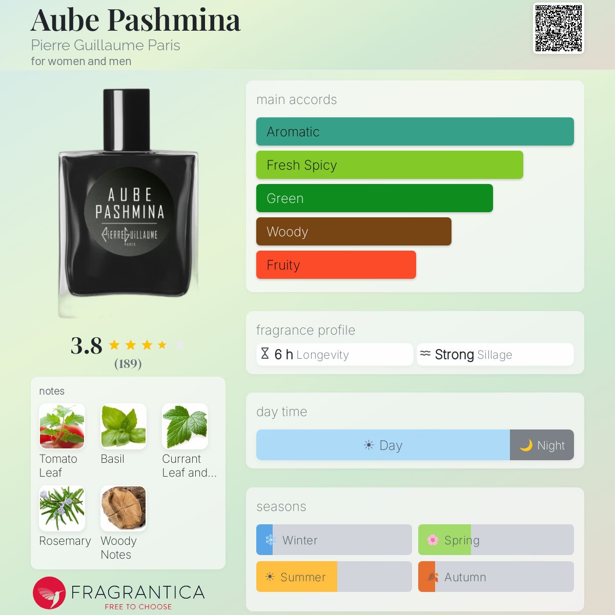 Fragrantica image 5