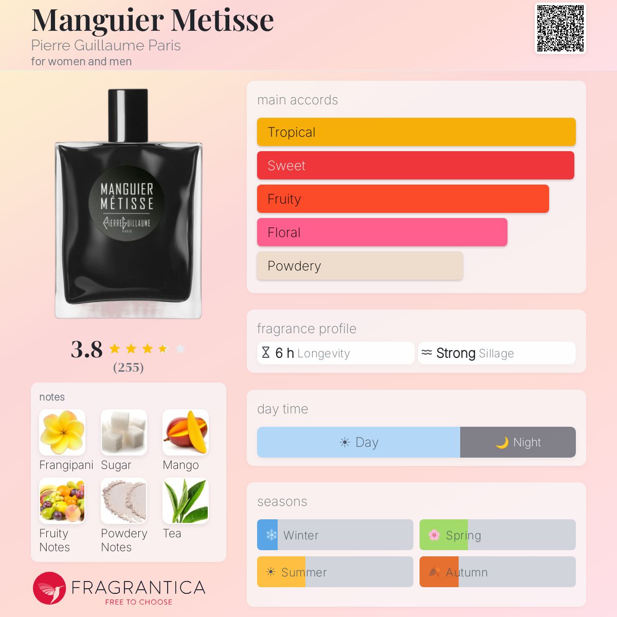 Manguier Metisse Pierre Guillaume Paris perfume - a fragrance for