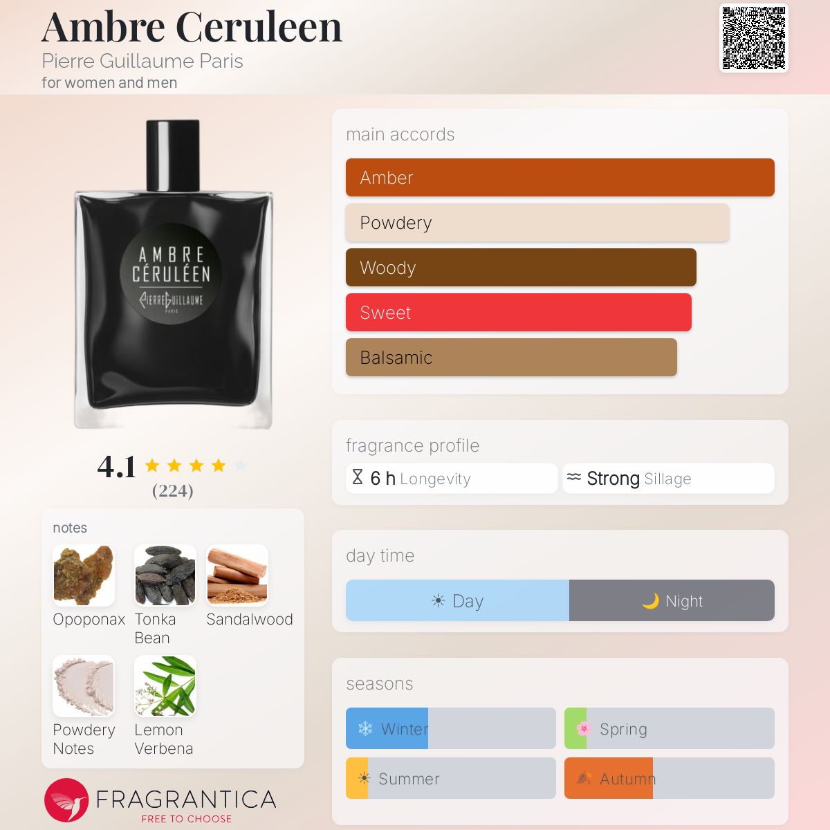 Fragrantica image 5