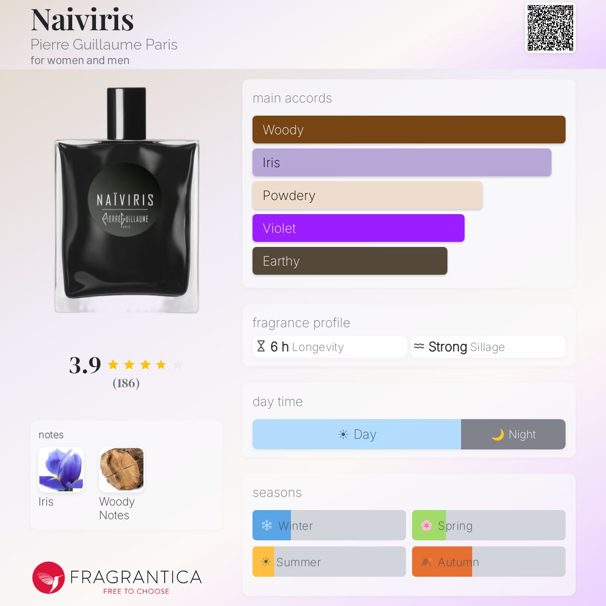 Fragrantica image 5