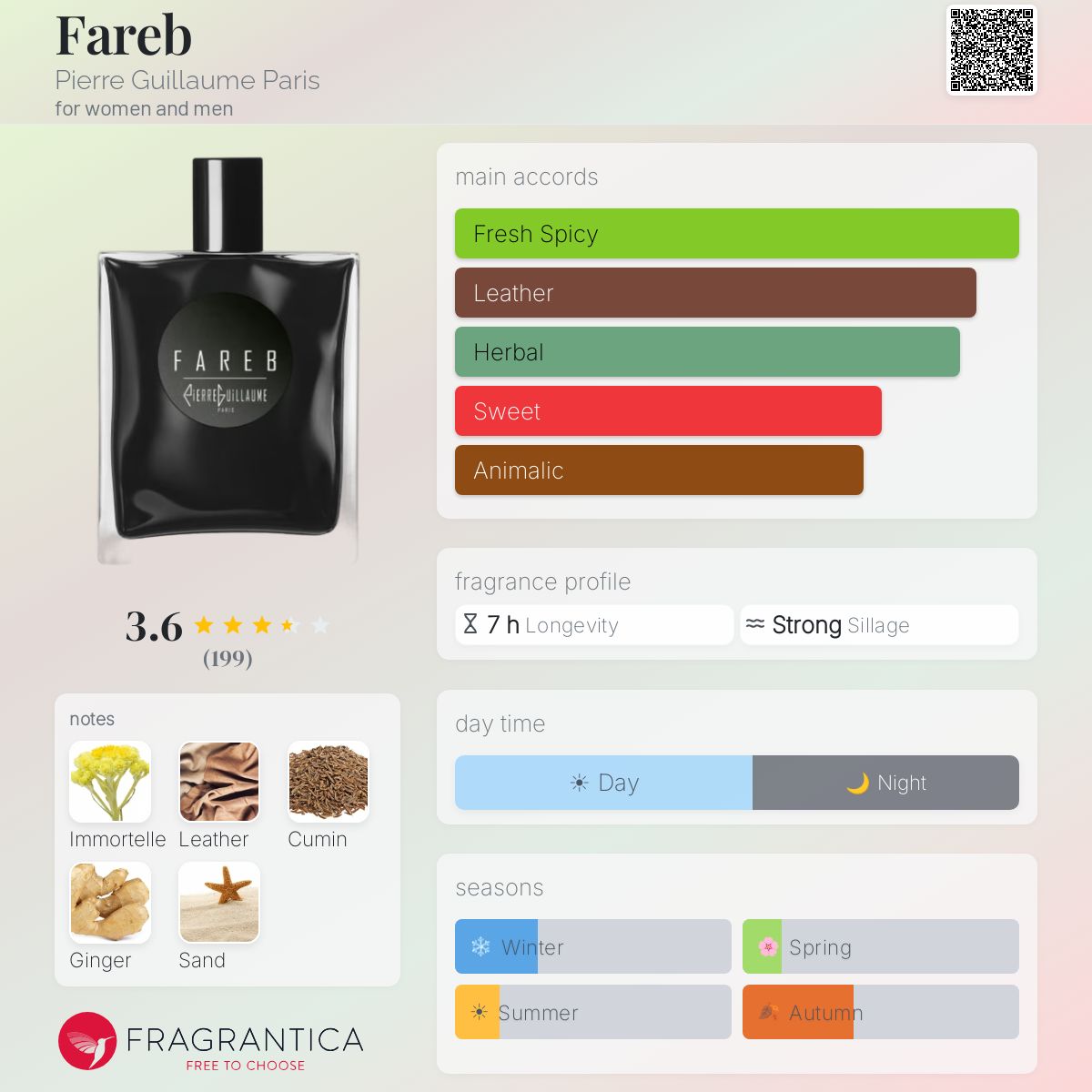 Fragrantica image 5