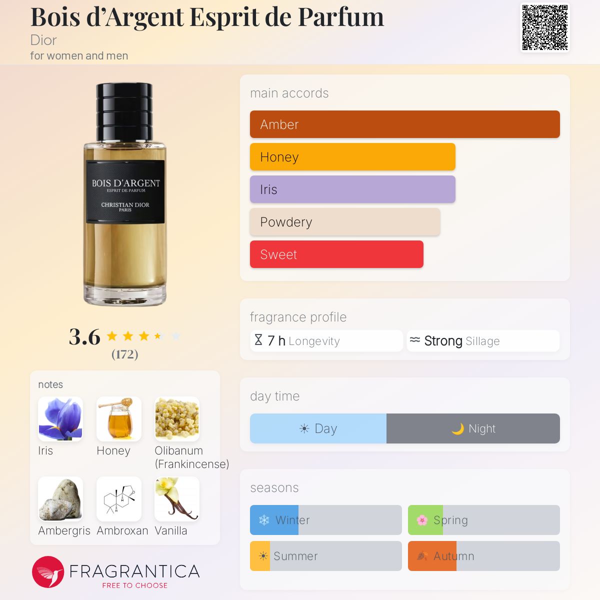 Bois d'Argent Esprit de Parfum Dior perfume - a new fragrance for