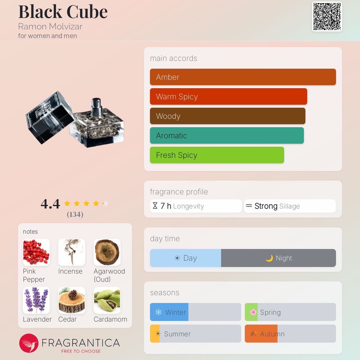 Fragrantica image 5