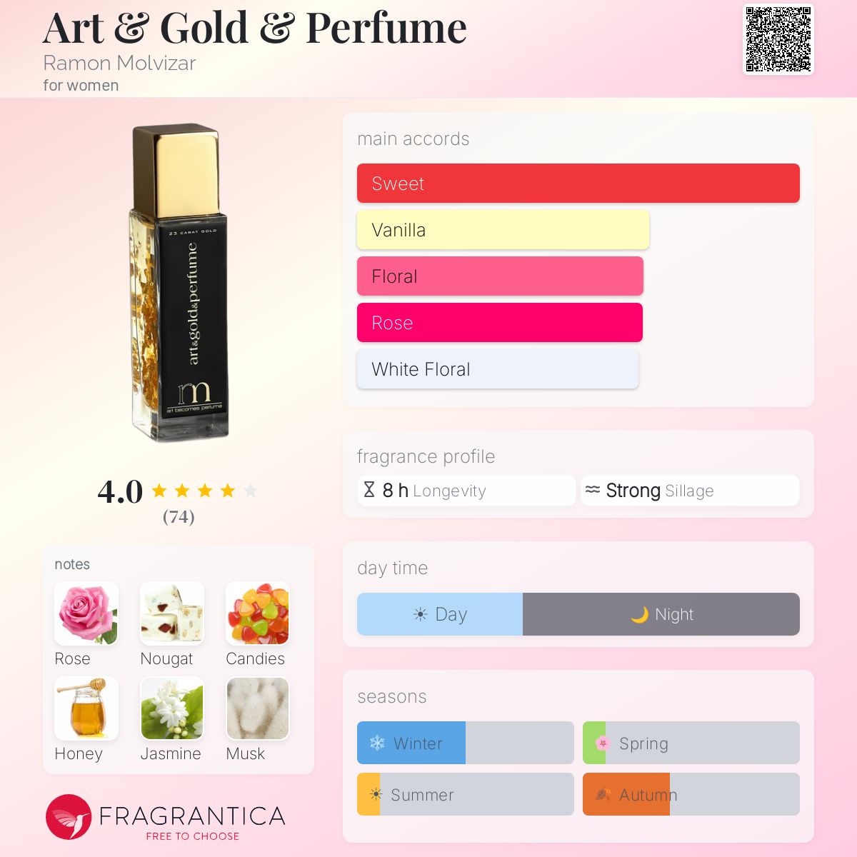 Fragrantica image 5