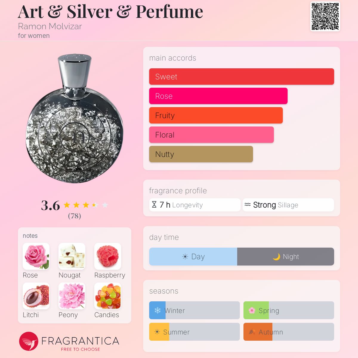 Fragrantica image 5