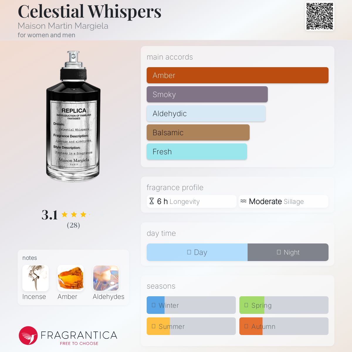 Maison Margiela REPLICA セレスティアルウィスパー レプリカ オードパルファン セレスティアル ウィスパー (100mL